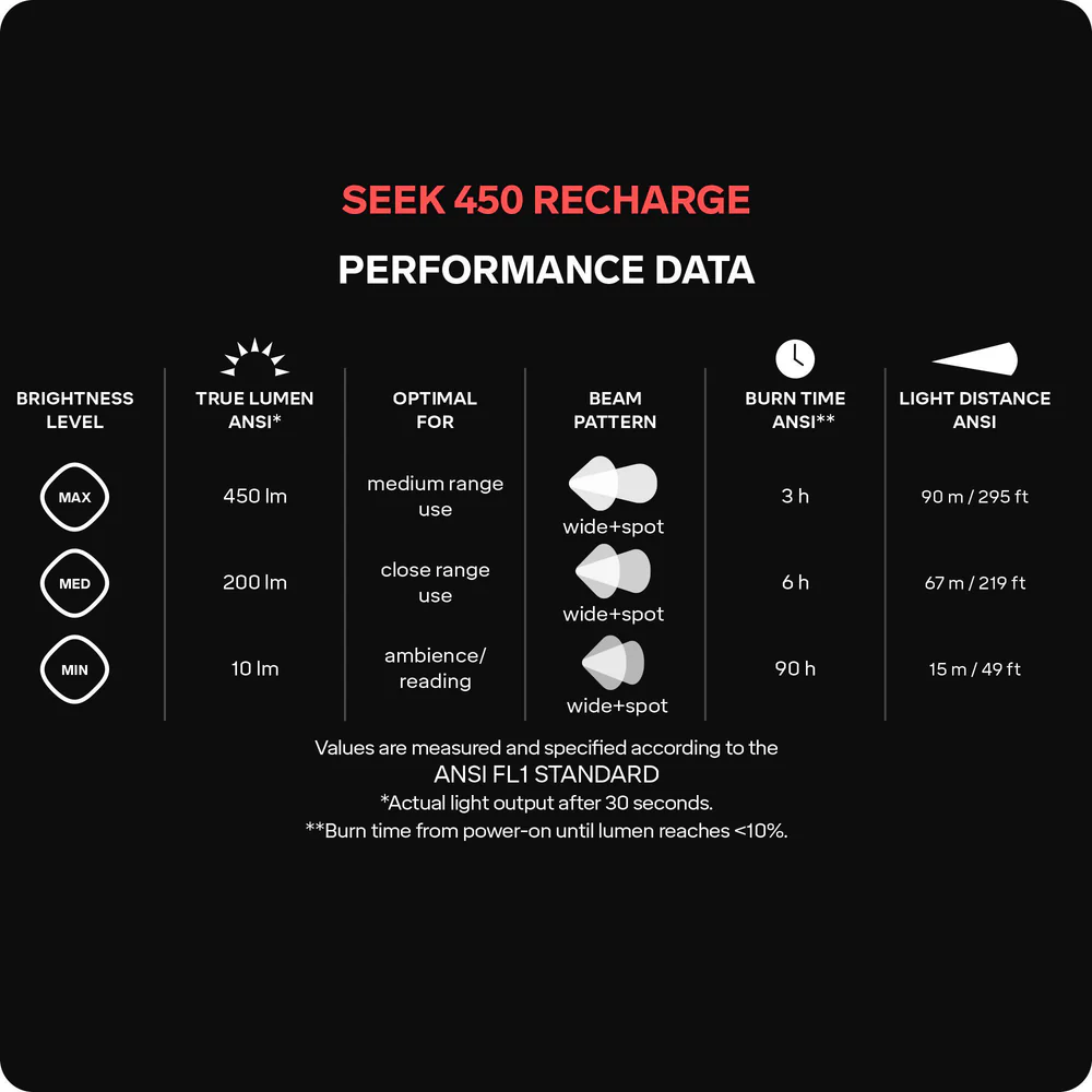 Lanterna de Cabea Silva Seek 450 Recharge