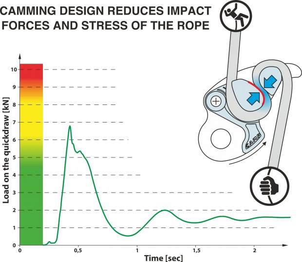 Descensor Camp Matik