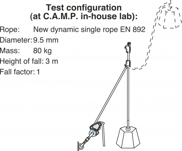 Descensor Camp Matik